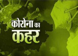 राजधानी रायपुर में कोरोना संक्रमितों की संख्या 30 हजार पार CORONA UPDATE