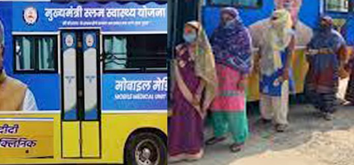 मुख्यमंत्री दाई दीदी क्लीनिक: 1.18 लाख से ज्यादा महिलाओं का निःशुल्क इलाज
