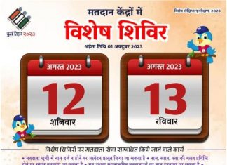 रायपुर : मतदाता सूची में नाम जुड़वाने 13 अगस्त को भी सभी मतदान केंद्रों में लगेंगे विशेष शिविर
